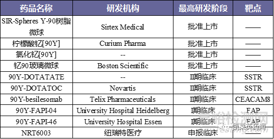 放射性药物的研究现状及前景展望