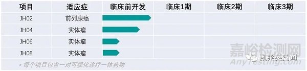 放射性药物的研究现状及前景展望