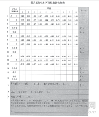 确定重复性和再现性的指南-平均值和极差法