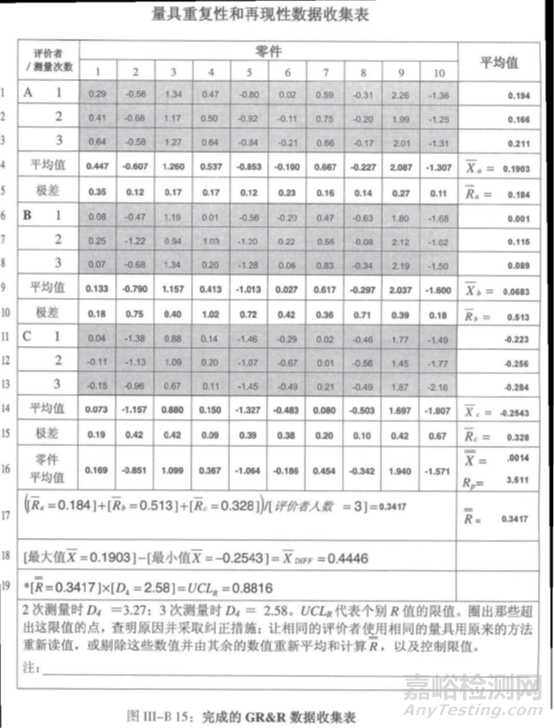 确定重复性和再现性的指南-平均值和极差法