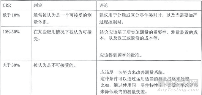 确定重复性和再现性的指南-平均值和极差法