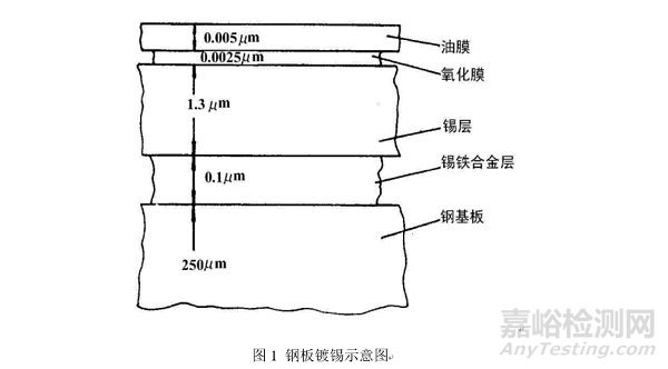 药用金属包材的应用及选择