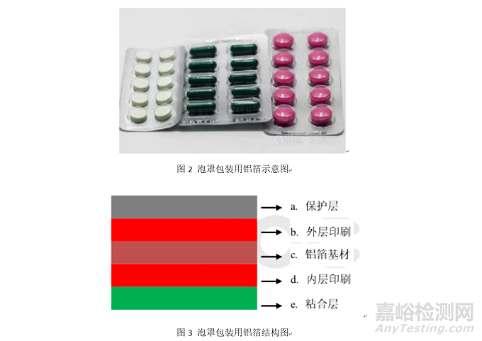 药用金属包材的应用及选择