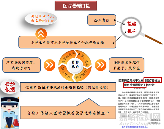 一文读懂临床试验医疗器械检验报告