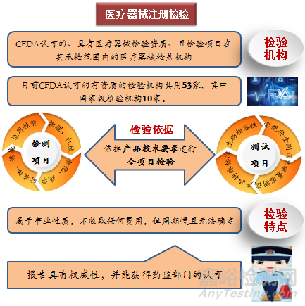 一文读懂临床试验医疗器械检验报告