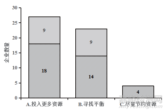 我国疫苗生产企业质量风险管理实施情况问卷调研及结果分析