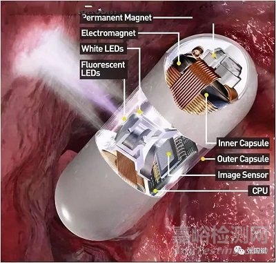 胶囊内窥镜的现状与未来发展趋势