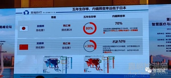 胶囊内窥镜的现状与未来发展趋势