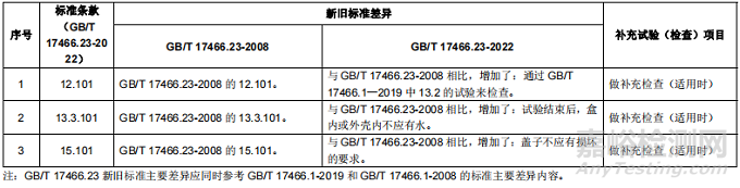 GB/T 17466.21、GB/T 17466.23新旧标准主要差异及补充试验项目