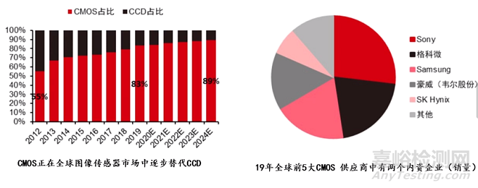 软性内镜光学成像的演进史，未来10年的技术发展指向何处？