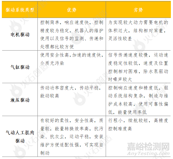 外骨骼康复机器人的核心技术及代表产品