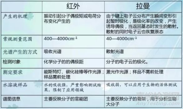 一文读懂无机非金属材料的检测方法