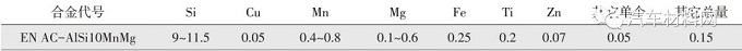 汽车结构件用非热处理压铸铝合金研究进展