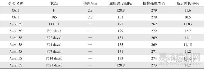 汽车结构件用非热处理压铸铝合金研究进展