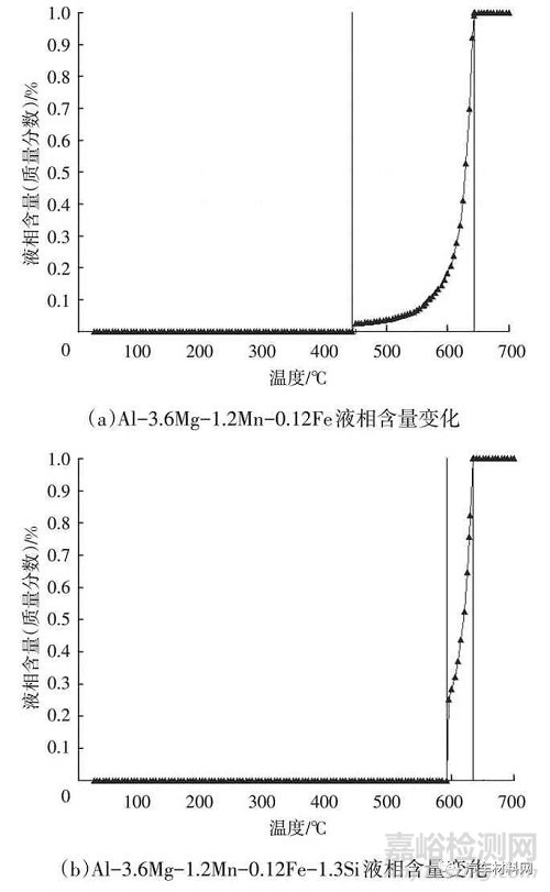 汽车结构件用非热处理压铸铝合金研究进展