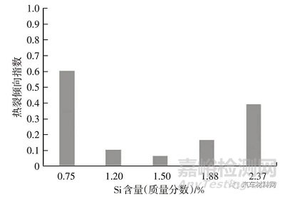 汽车结构件用非热处理压铸铝合金研究进展