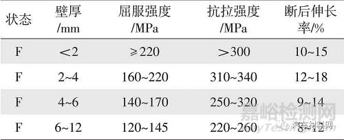 汽车结构件用非热处理压铸铝合金研究进展