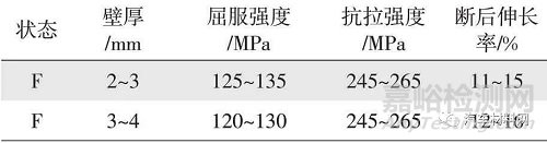 汽车结构件用非热处理压铸铝合金研究进展