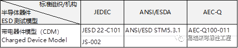 半导体器件的ESD测试带电器件模型（CDM）及静电敏感度分级