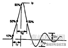 半导体器件的ESD测试带电器件模型（CDM）及静电敏感度分级