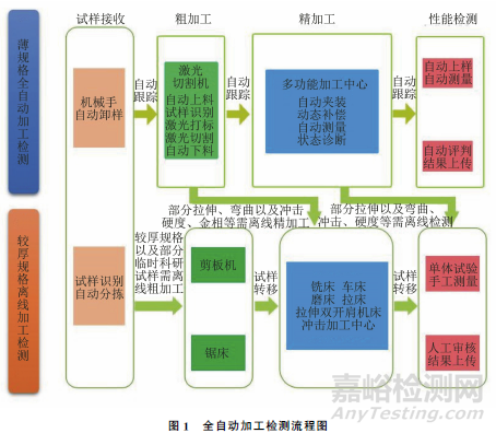 热轧成品检验中自动化技术的应用与实践