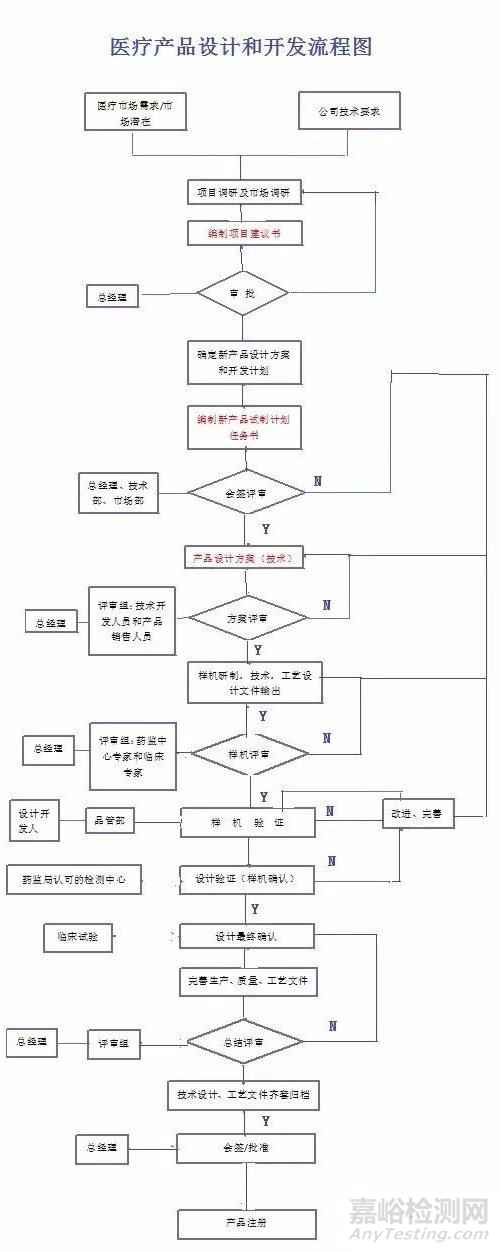 MA策划需要考虑哪些