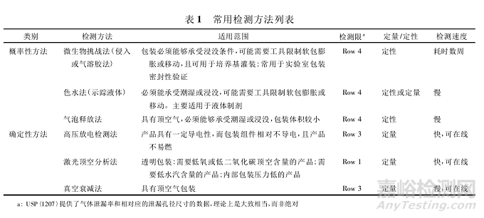 无菌药品包装系统密封性的概念、范围、检测方法和验证