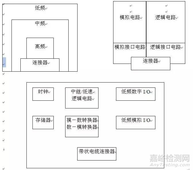 硬件EMC设计规范