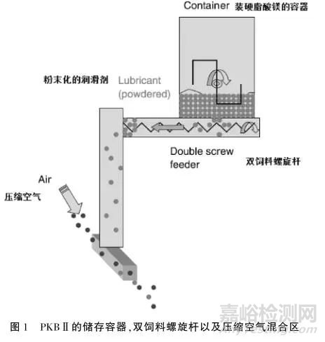 解决直接压片工艺中裂片问题新方法的探讨