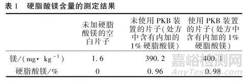 解决直接压片工艺中裂片问题新方法的探讨