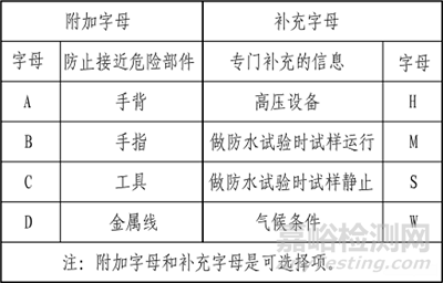 灯具外壳的防护等级与检测要求