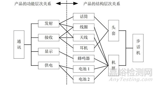 AIAG-VDA DFMEA与GJB DFMEA的差异