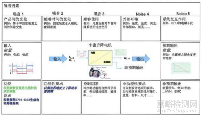 AIAG-VDA DFMEA与GJB DFMEA的差异