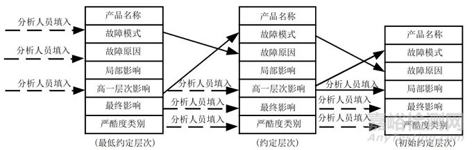 AIAG-VDA DFMEA与GJB DFMEA的差异