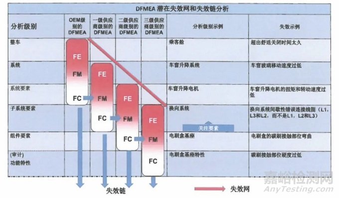 AIAG-VDA DFMEA与GJB DFMEA的差异