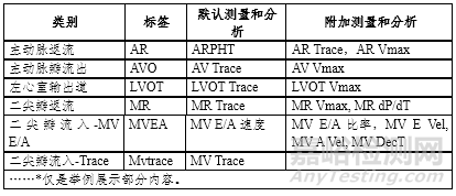 影像超声流程优化类人工智能软件的应用及软件确认思路探讨