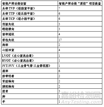 影像超声流程优化类人工智能软件的应用及软件确认思路探讨