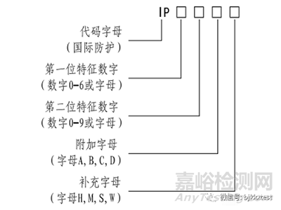 IP防护等级沙尘淋雨测试要求