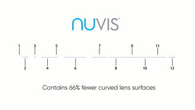 Gen II NUVIS：4K高清低成本一次性关节镜