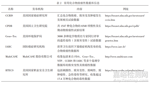 药物遗传毒性杂质控制策略与致突变性评价方法