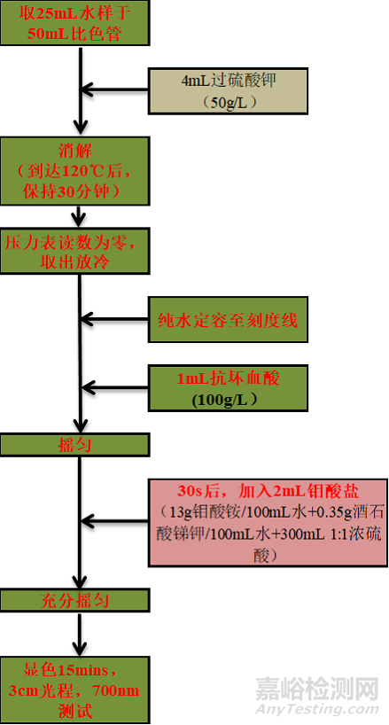 水中总磷的测定注意事项