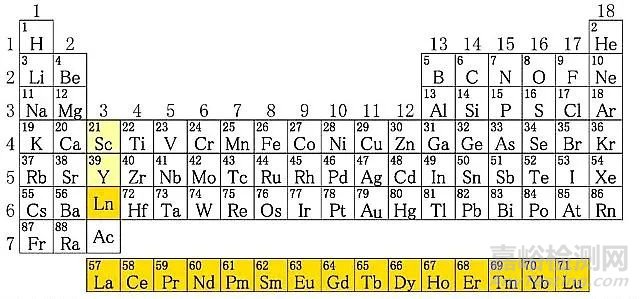 稀土元素的检测方法