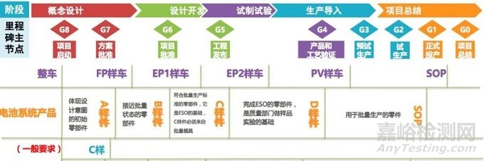 主机厂对动力电池性能有哪些要求？