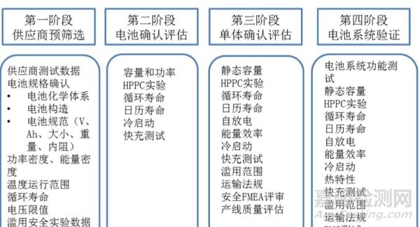 主机厂对动力电池性能有哪些要求？