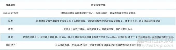 体外诊断试剂临床试验样本全流程管理专家共识