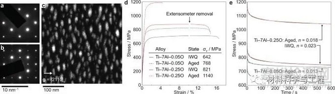 《Nature》子刊：合金化对钛中间歇滑动及驻留疲劳的影响！