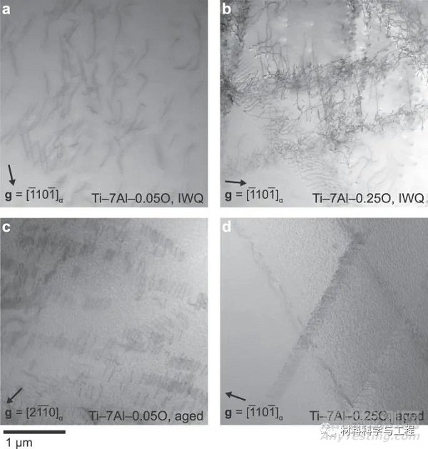 《Nature》子刊：合金化对钛中间歇滑动及驻留疲劳的影响！
