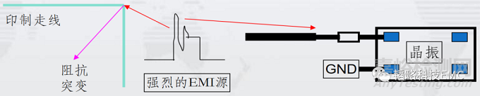 助听器常见EMC问题点及解决方案