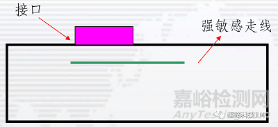 助听器常见EMC问题点及解决方案