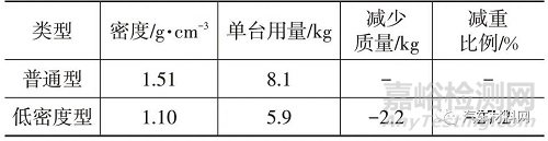 汽车用胶粘剂的轻量化技术研究